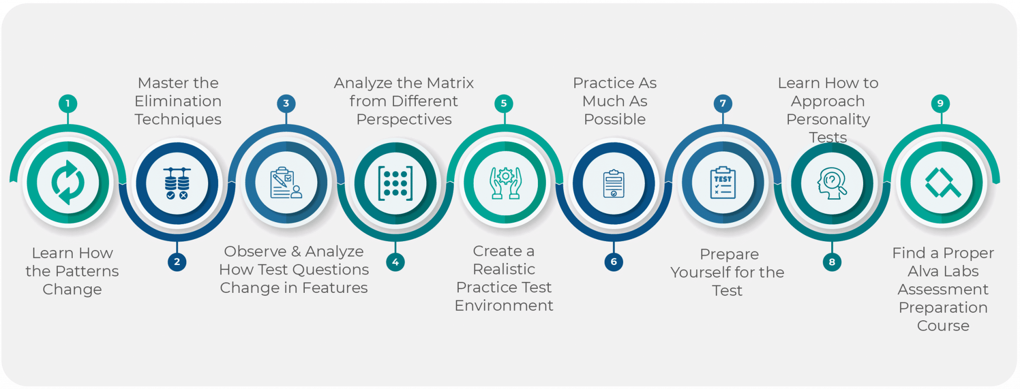 Free Alva Labs Practice Tests And A Prep Guide By Iprep