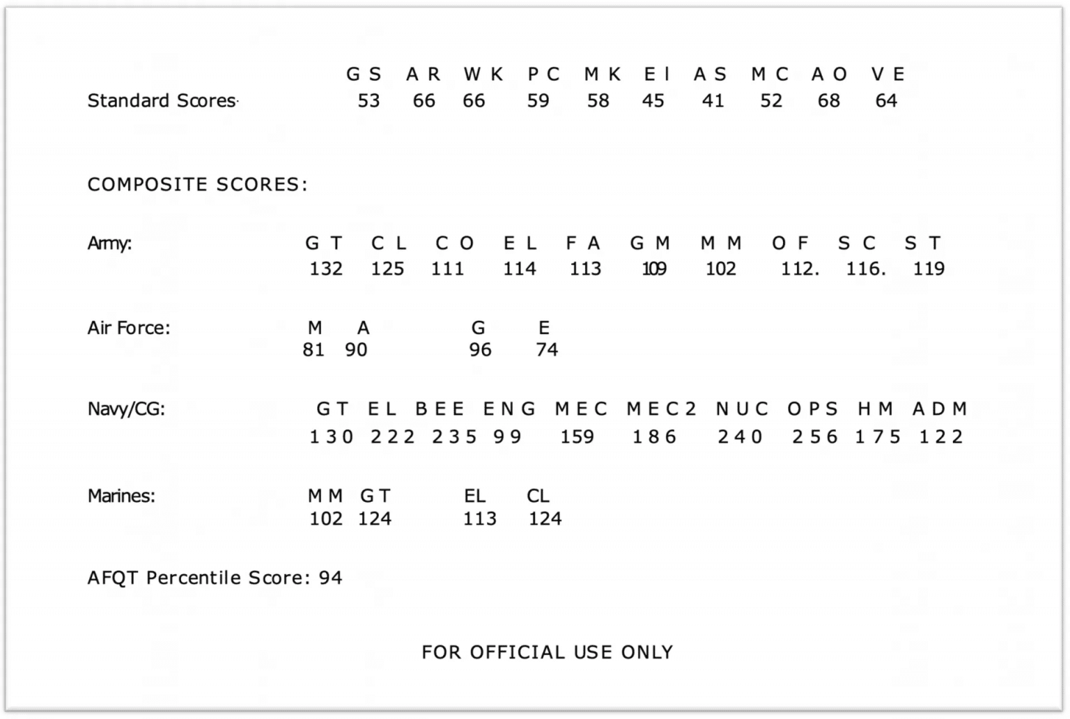 picat-test-free-practice-more-iprep