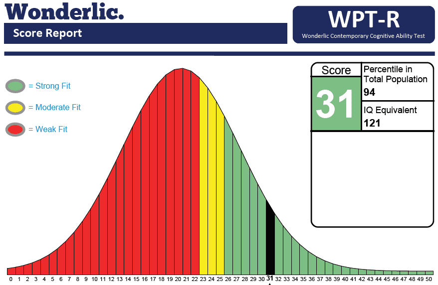 Free Wonderlic Test Practice 2023 Prep Guide by iPREP