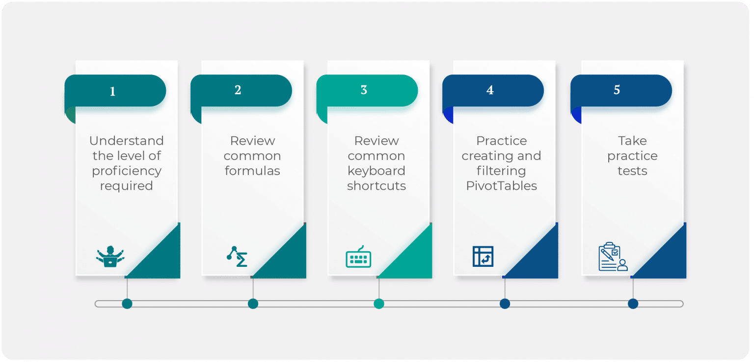 Free Excel Assessment Practice Test & 2023 Prep Guide By IPREP