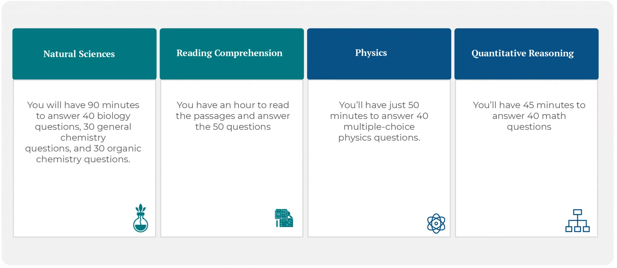 OAT Question Types Explained