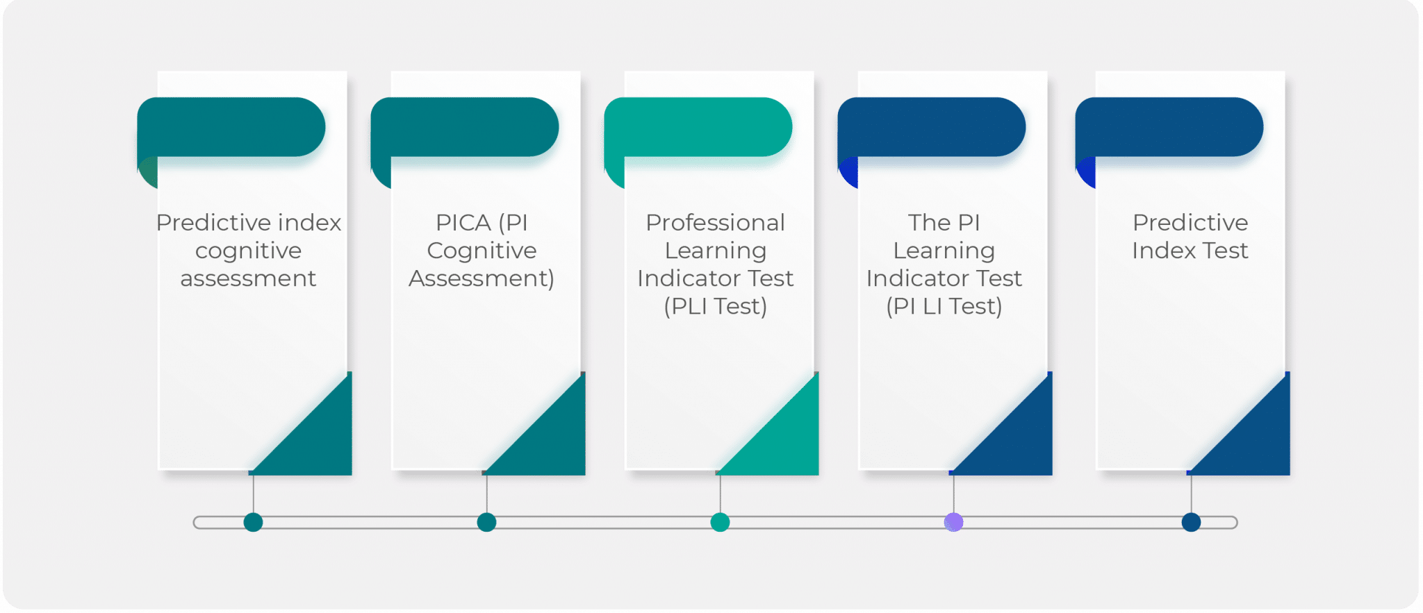 Free PI Cognitive Assessment Test Practice 2023 Prep Guide