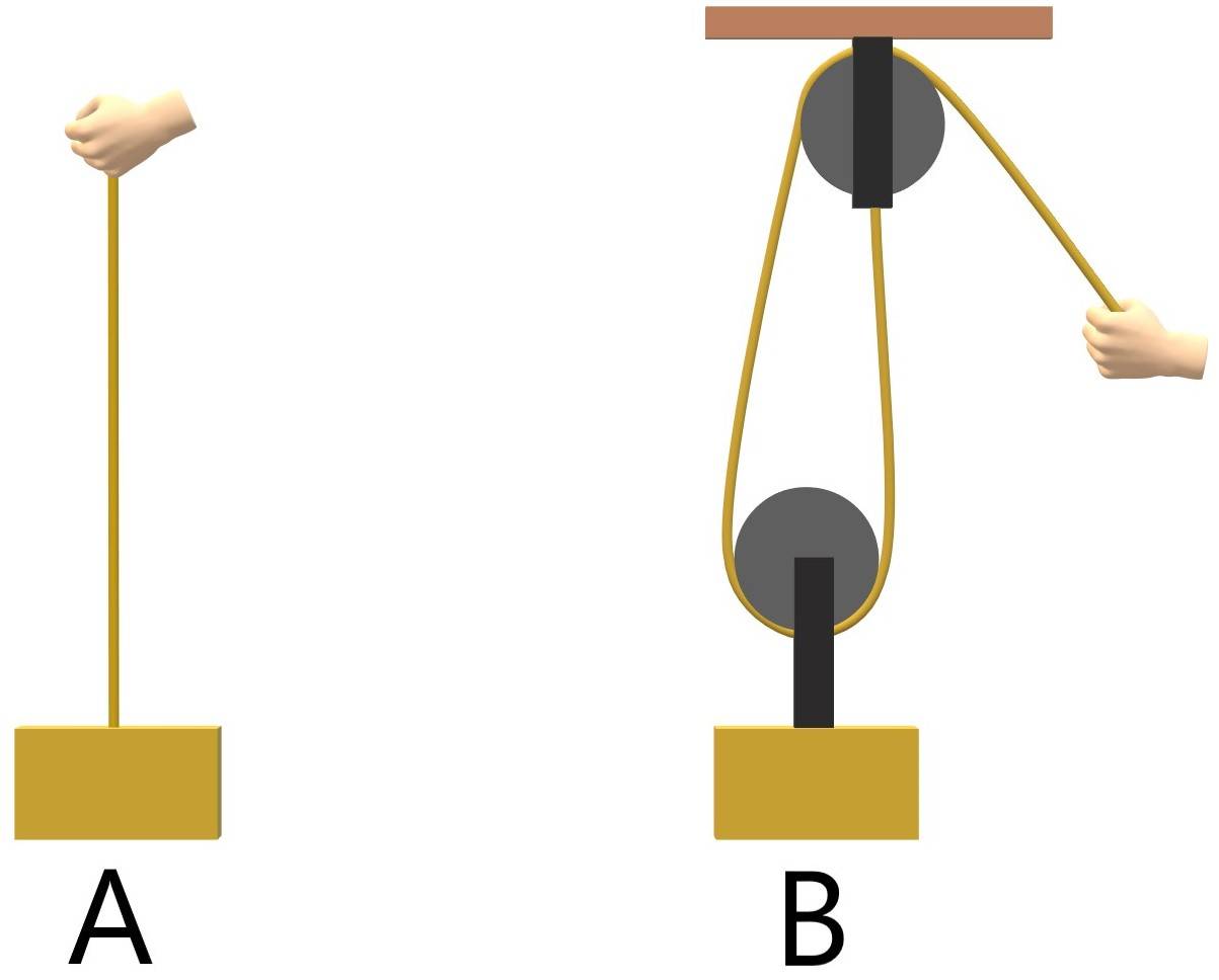 Free Elevator Aptitude Test Practice: 2023 Prep Guide