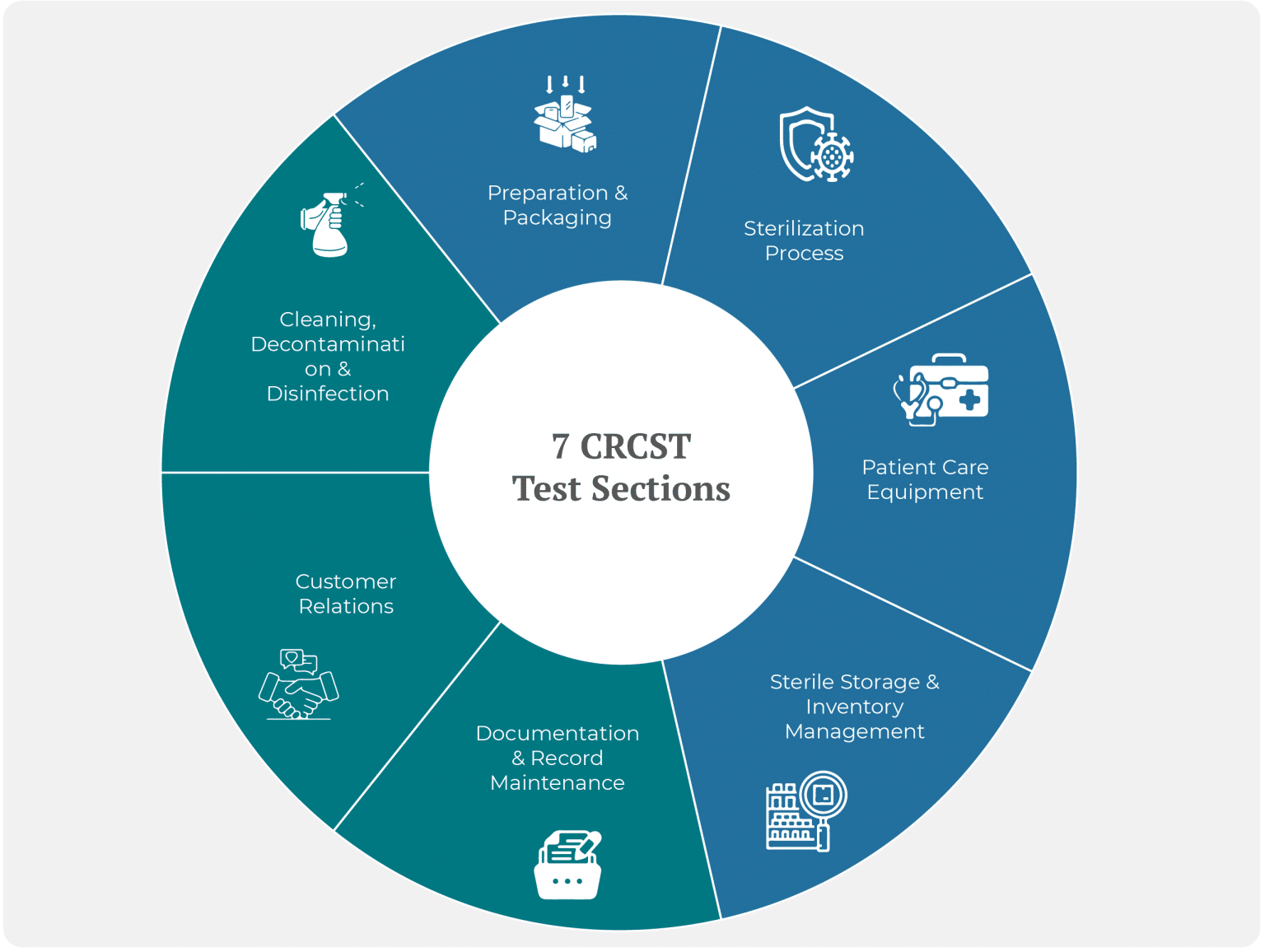 Free IAHCSMM CRCST Practice Test & 2023 Prep Guide